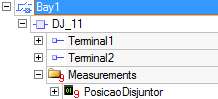 Measurements