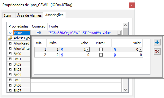 Associação por Tabela Associação por Tabela