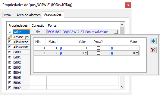 Associação por Tabela Associação por Tabela