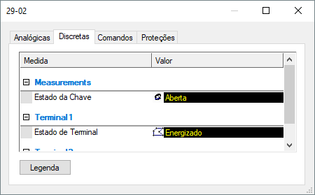 Estado da Chave