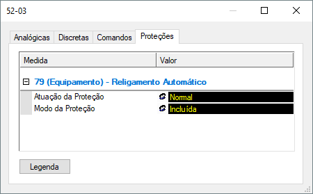 Atuação da Proteção