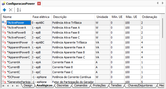 Aba Analógicas