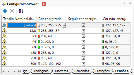 Cores de tensão