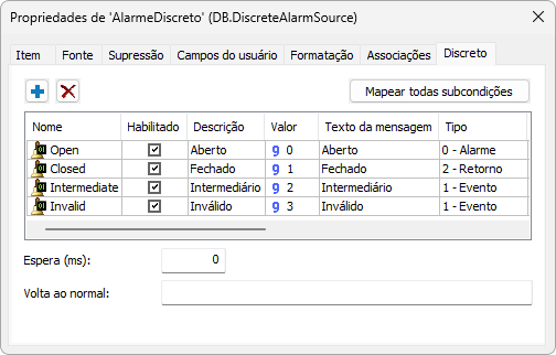 Propriedades do Alarme Discreto