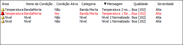 Indicação de ordenação pela coluna Mensagem em ordem descendente Indicação de ordenação pela coluna Mensagem em ordem descendente