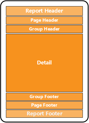 Seções do Relatório Seções do Relatório