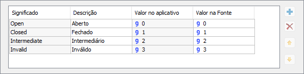 Estados ou Significados Estados ou Significados