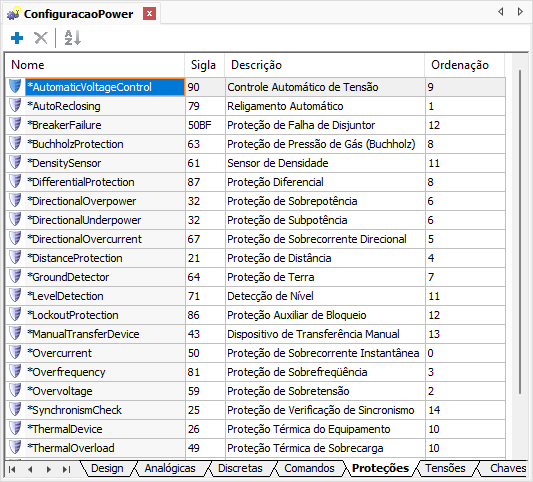 Aba Proteções Aba Proteções