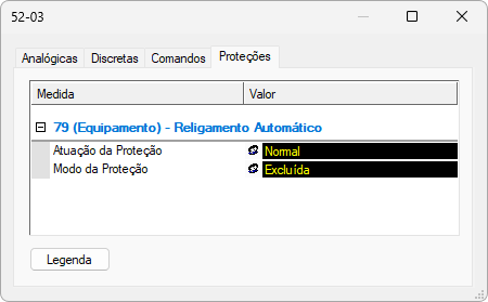 Atuação da Proteção Atuação da Proteção