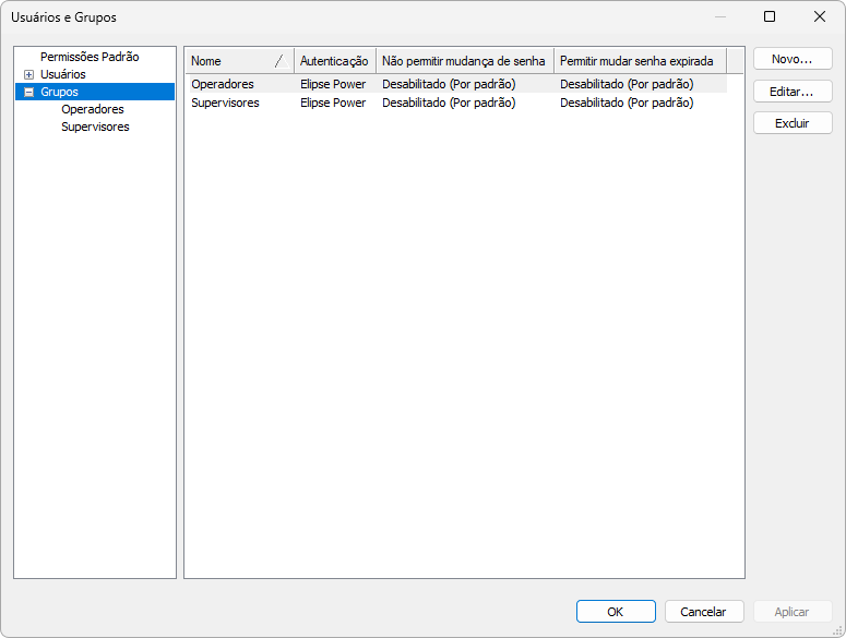 Item Grupos Item Grupos