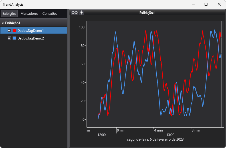 Aba Exibições Aba Exibições