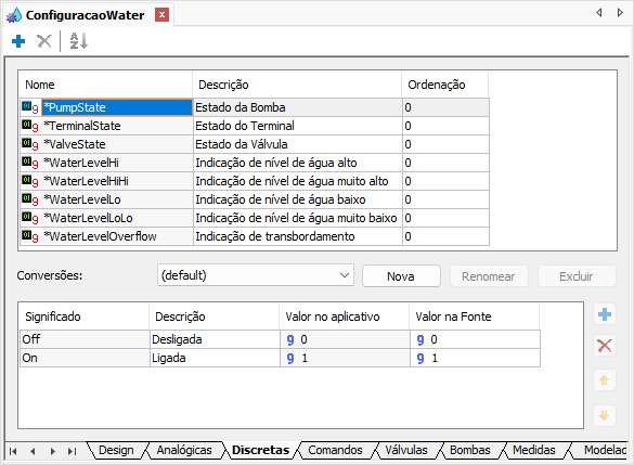 Aba Discretas Aba Discretas