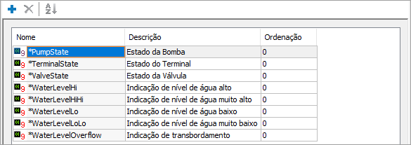 Área de edição dos tipos de Medidas Discretas Área de edição dos tipos de Medidas Discretas