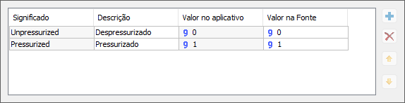 Área de criação ou edição de Estados ou Significados Área de criação ou edição de Estados ou Significados