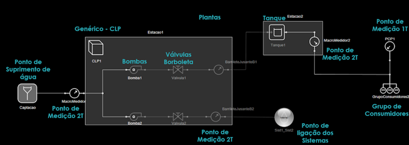 Sistema 1