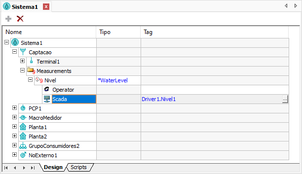 Fonte do tipo SCADA para a Medida Nivel