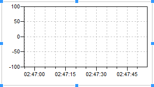 E3Chart