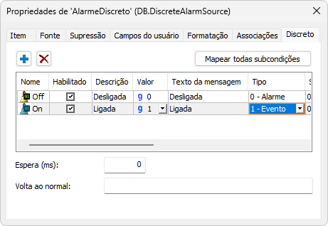 Coluna Tipo da Subcondição