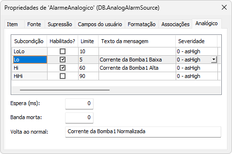 Alarme Analógico na Medida Corrente Alarme Analógico na Medida Corrente