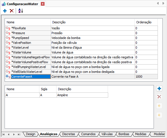 Medida Analógica CorrenteFaseA Medida Analógica CorrenteFaseA